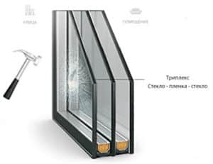 Стеклопакеты: как выбрать идеальное решение для окна